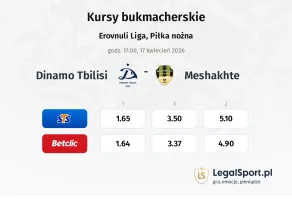 Dinamo Tbilisi - Meshakhte kursy bukmacherskie