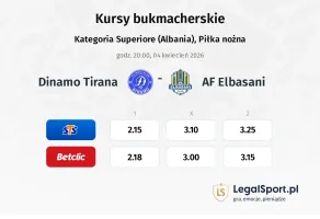 Dinamo Tirana - AF Elbasani kursy bukmacherskie