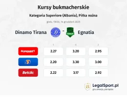 Dinamo Tirana - Egnatia kursy bukmacherskie