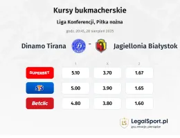 Kursy Dinamo Tirana - Jagiellonia Białystok
