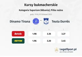 Dinamo Tirana - Teuta Durrës kursy bukmacherskie