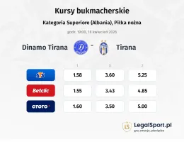 Dinamo Tirana - Tirana kursy bukmacherskie