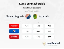 Dinamo Zagrzeb - Istra 1961 kursy bukmacherskie