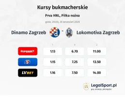 Dinamo Zagrzeb - Lokomotiva Zagreb kursy bukmacherskie