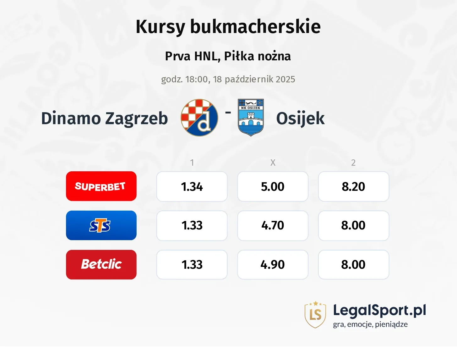 Dinamo Zagrzeb - NK Osijek kursy bukmacherskie