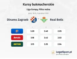 Dinamo Zagrzeb - Real Betis kursy bukmacherskie
