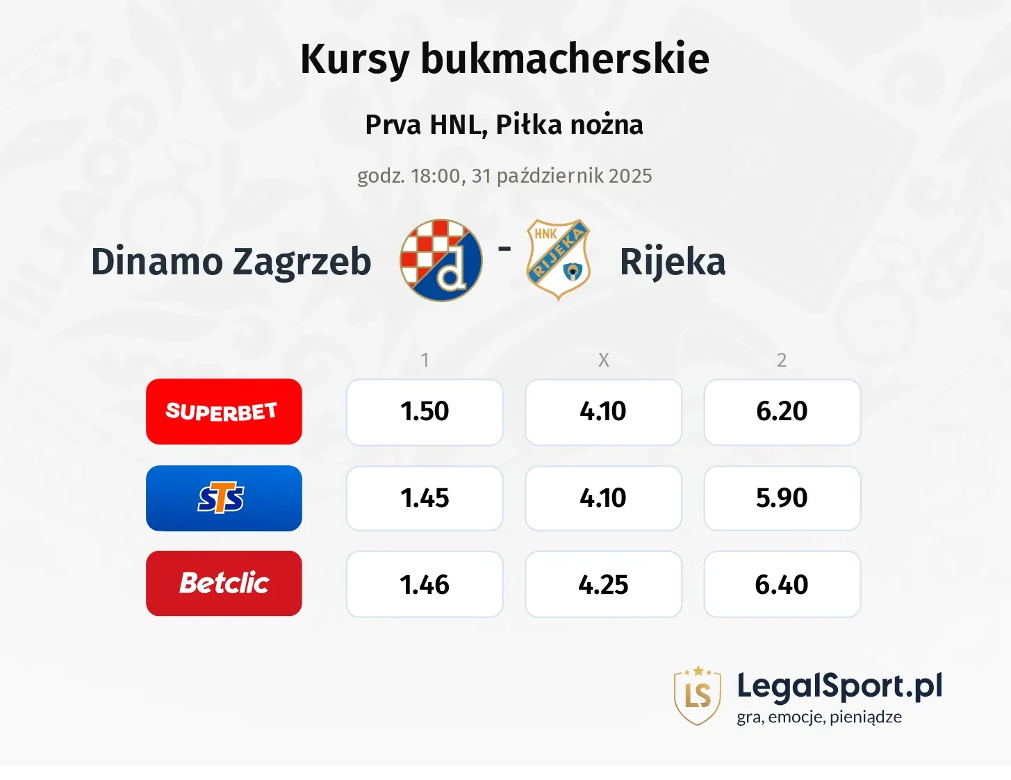 Dinamo Zagrzeb - Rijeka kursy bukmacherskie