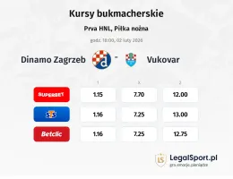 Dinamo Zagrzeb - Vukovar kursy bukmacherskie