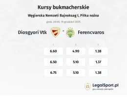 Diosgyori VTK - Ferencvarosi TC kursy bukmacherskie