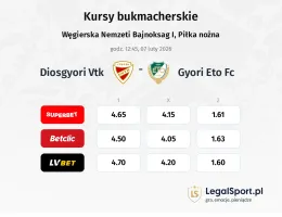 Diosgyori VTK - Gyori ETO FC kursy bukmacherskie