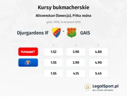 Djurgardens IF - GAIS kursy bukmacherskie