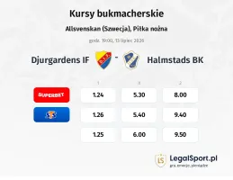 Djurgardens IF - Halmstad kursy bukmacherskie