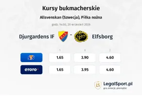 Djurgardens IF - IF Elfsborg kursy bukmacherskie