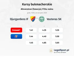 Djurgardens IF - Vasteras SK FK kursy bukmacherskie