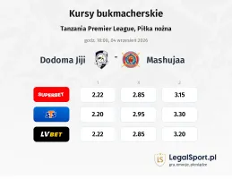 Dodoma Jiji - Mashujaa kursy bukmacherskie