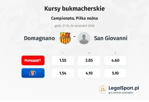 Domagnano - San Giovanni kursy bukmacherskie
