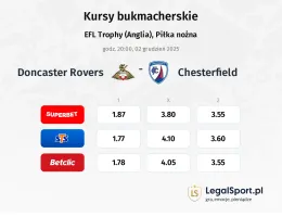 Doncaster Rovers - Chesterfield kursy bukmacherskie