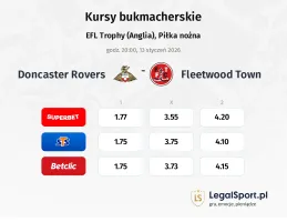 Doncaster Rovers - Fleetwood Town kursy bukmacherskie