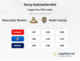 Doncaster Rovers - Notts County kursy bukmacherskie