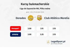 Dorados - Club Atlético Morelia kursy bukmacherskie
