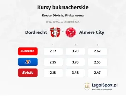 Dordrecht - Almere City kursy bukmacherskie