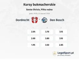 Dordrecht - Den Bosch kursy bukmacherskie