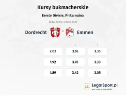 Dordrecht - Emmen kursy bukmacherskie