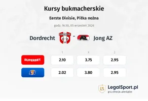Dordrecht - Jong AZ kursy bukmacherskie