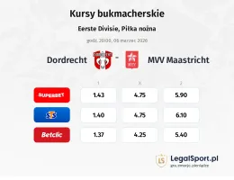 Dordrecht - MVV Maastricht kursy bukmacherskie