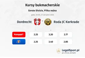Dordrecht - Roda JC Kerkrade kursy bukmacherskie