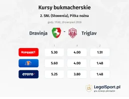 Dravinja - Triglav kursy bukmacherskie