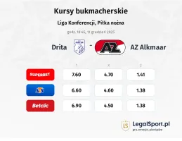 Drita - AZ Alkmaar kursy bukmacherskie