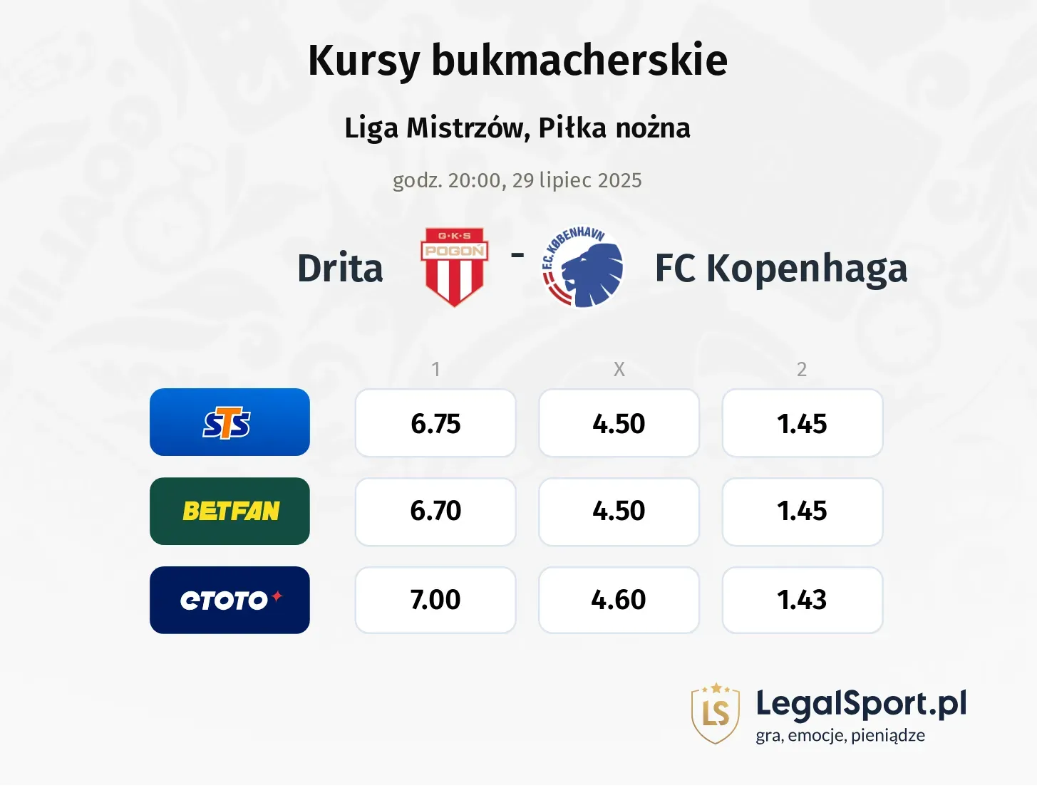 Kursy Drita - Kopenhaga