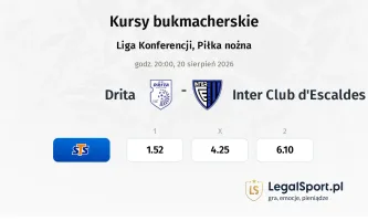 Drita - Inter Club d'Escaldes kursy bukmacherskie