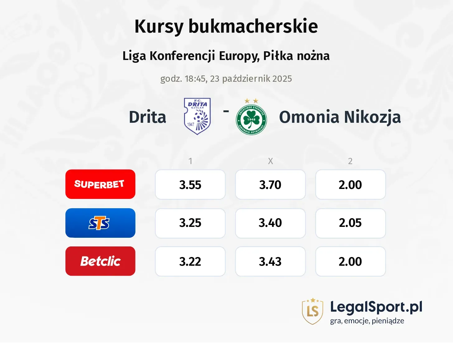Drita - Omonia Nicosia kursy bukmacherskie