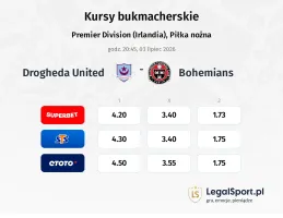 Drogheda United - Bohemians kursy bukmacherskie