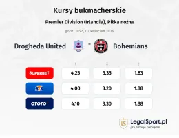 Drogheda United - Bohemians kursy bukmacherskie