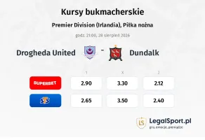 Drogheda United - Dundalk kursy bukmacherskie