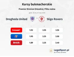 Drogheda United - Sligo Rovers kursy bukmacherskie