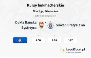 Dukla Banská Bystrica - Slovan Bratysława kursy bukmacherskie