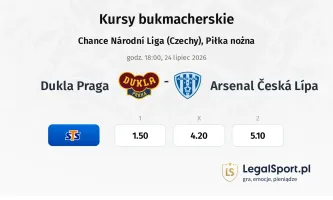 Dukla Praga - Arsenal Česká Lípa kursy bukmacherskie