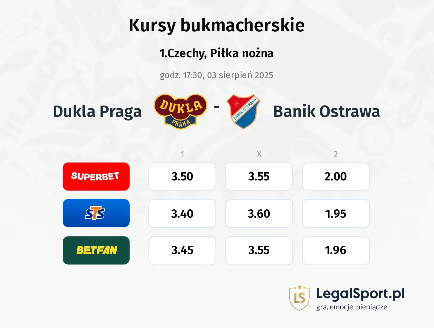 Kursy Dukla Praga - Banik Ostrawa