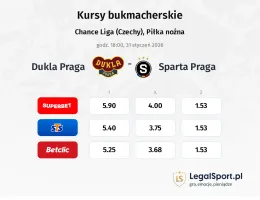 Dukla Praga - Sparta Praga kursy bukmacherskie