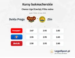 Dukla Praga - Zlin kursy bukmacherskie