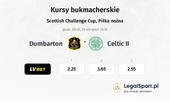 Dumbarton - Celtic II kursy bukmacherskie