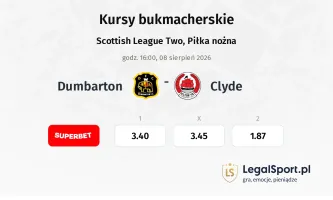 Dumbarton - Clyde kursy bukmacherskie