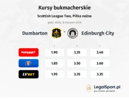 Dumbarton - Edinburgh City kursy bukmacherskie