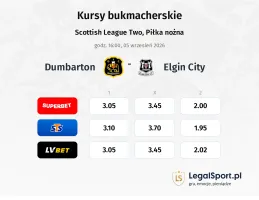 Dumbarton - Elgin City kursy bukmacherskie