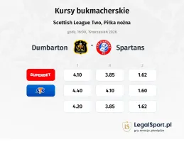 Dumbarton - Spartans kursy bukmacherskie