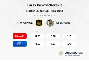 Dumbarton - St. Mirren FC kursy bukmacherskie